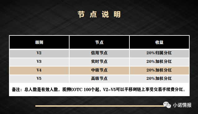 EOTC去中心化交易所发行传销币，币圈资金盘卷土重来！插图3