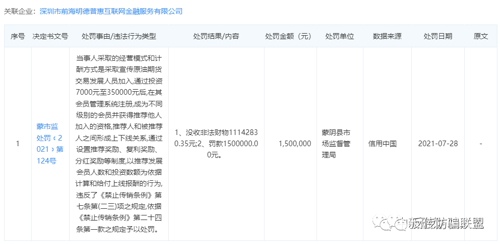 以原油期货交易为名拉人头，深圳明德普惠因涉嫌传销被罚没1264万余元插图