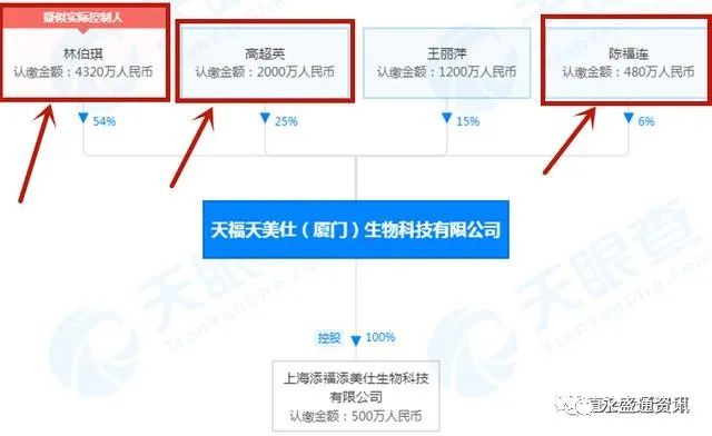 天美仕林伯琪与陈福松携手美国新生命为何对簿公堂？插图2