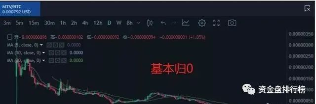 “KuCoin库币交易所”限制用户提币，远离垃圾交易所！！插图4