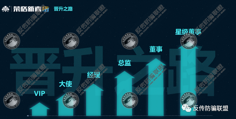 【追踪】直企荣格与广药白云山联手启动“荣格新直店”，旗下多款产品虚假宣传，运营模式换汤不换药！插图11