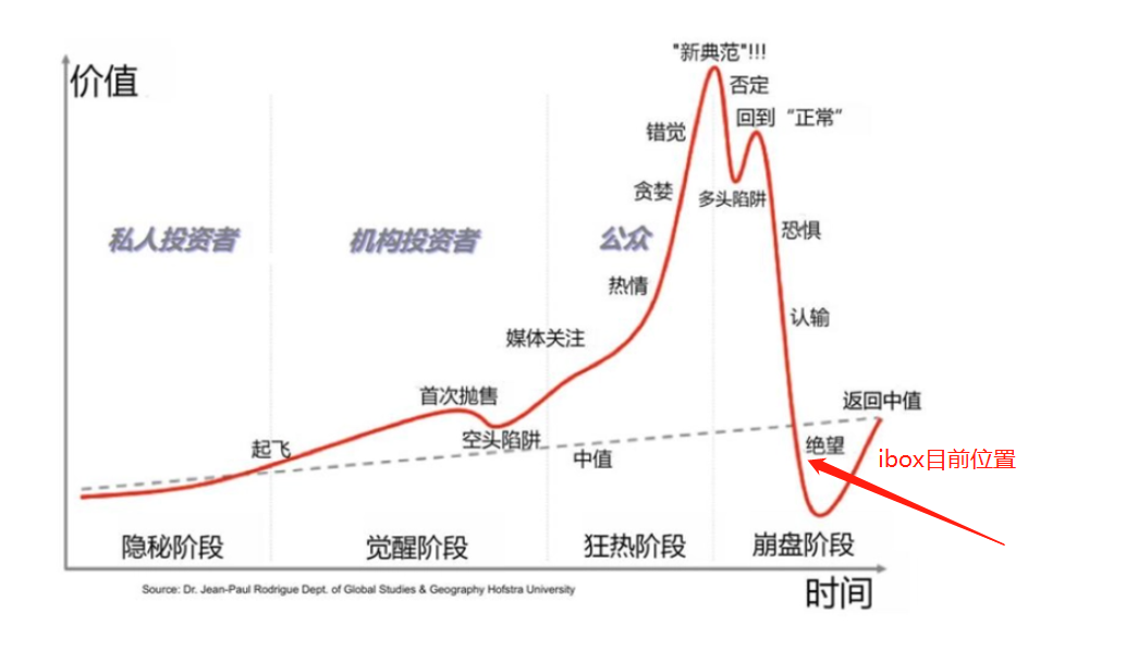 IBOX的百亿骗局，即将落下帷幕。插图9