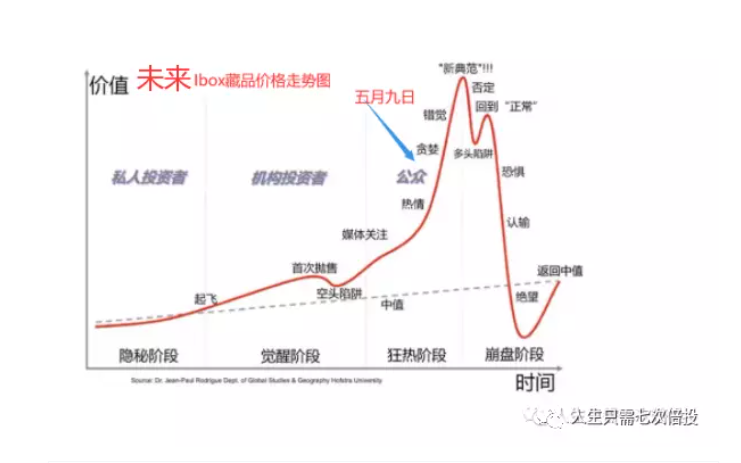 IBOX的百亿骗局，即将落下帷幕。插图8