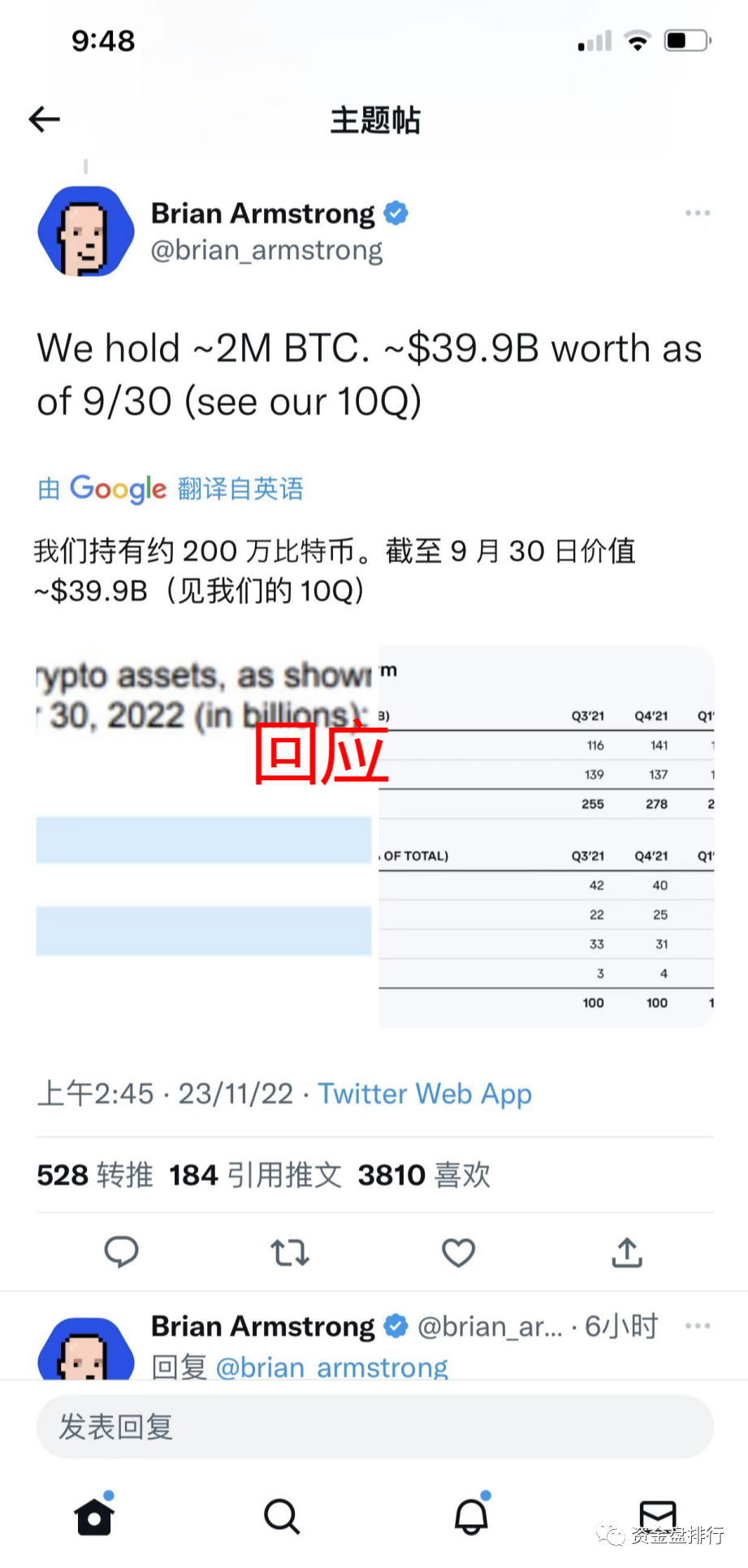 CZ下放100亿资金，真的能拯救币圈吗？！！！插图8