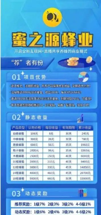 【提醒】这34个项目有被骗的风险，小心被套！插图10