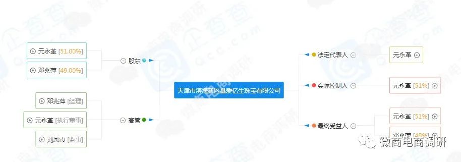 鑫爱亿生以“黄金投资”为借口，涉嫌资金盘传销插图3