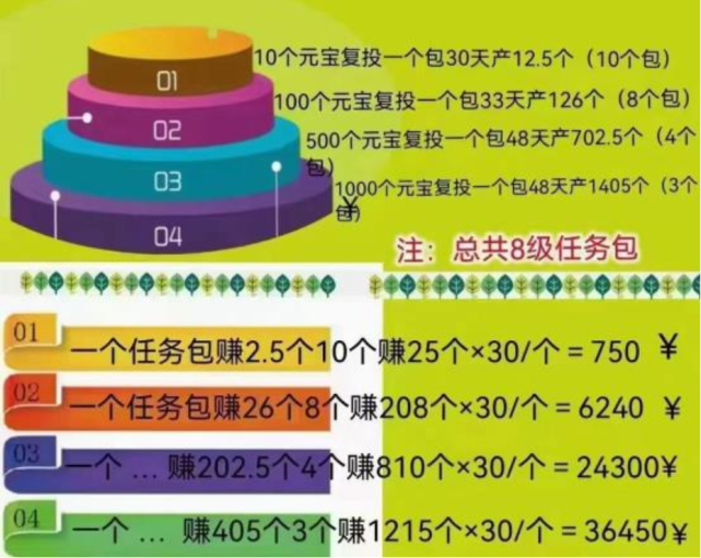 看广告赚钱的骗局又来了！”鲸鱼短视频自称央企纯属瞎扯淡！插图2