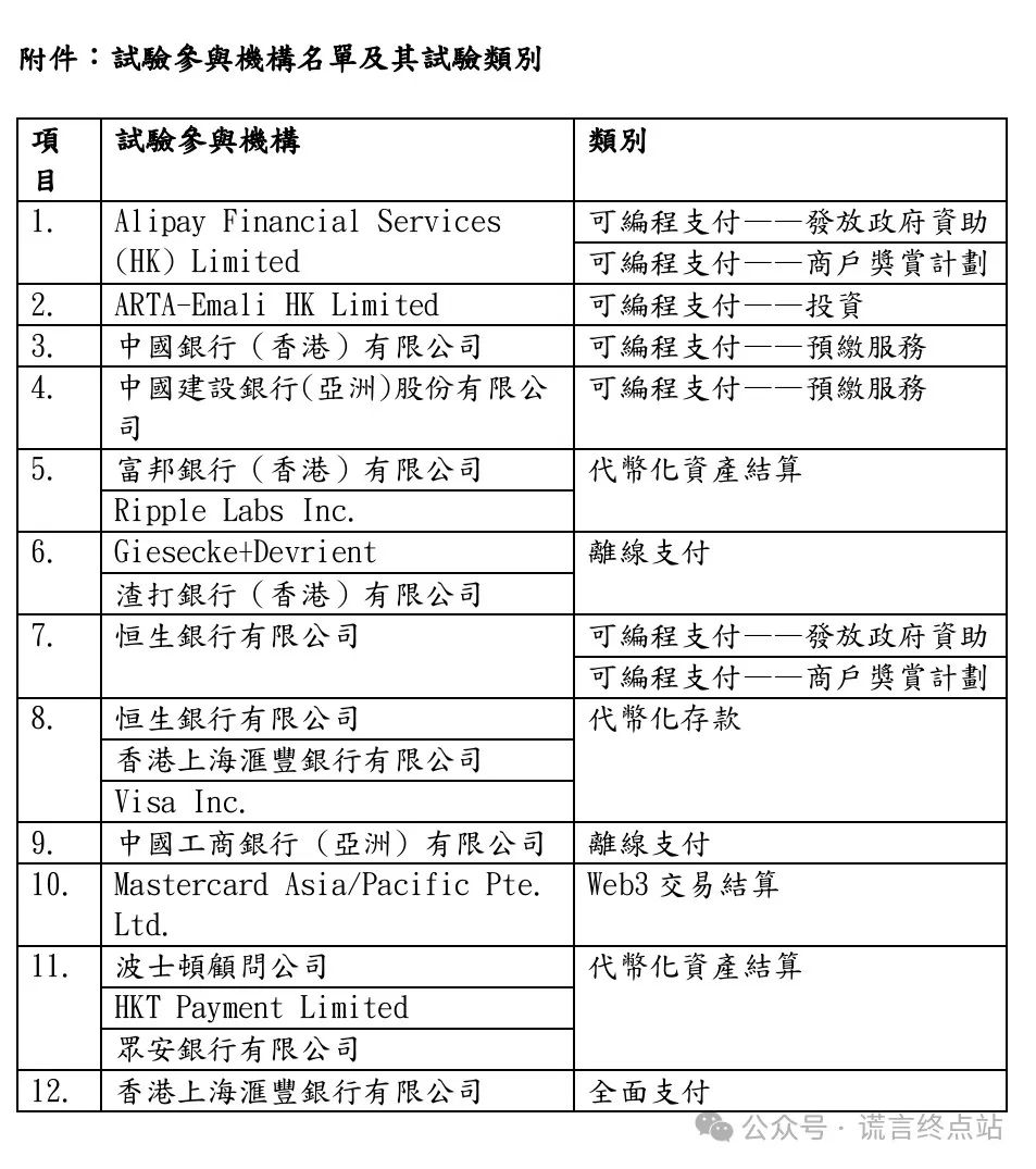 香港金管局警告：虚假声称为“数码港元”先导计划的入选机构插图2