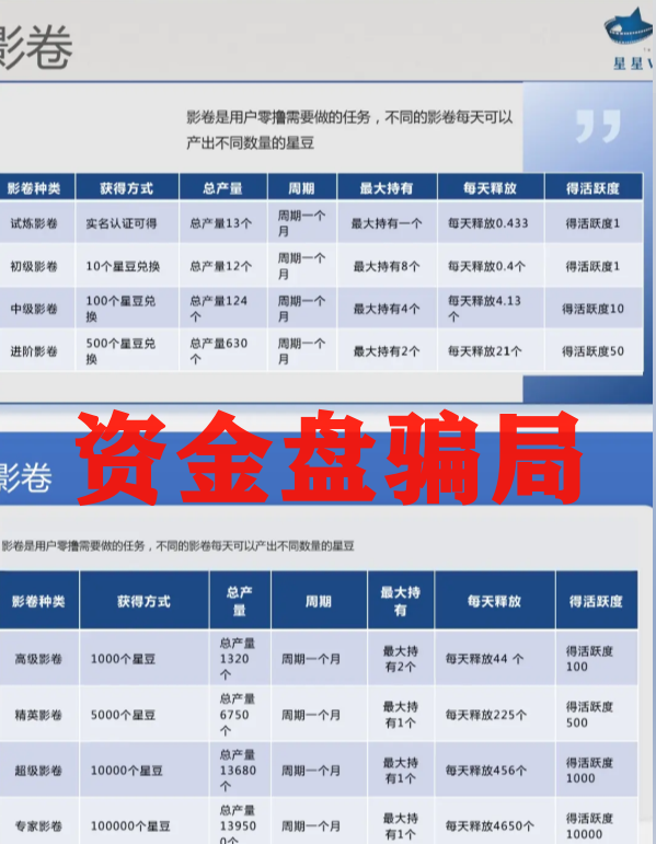 手撕"星星V剧"骗局：这坑我可不让你跳！插图2