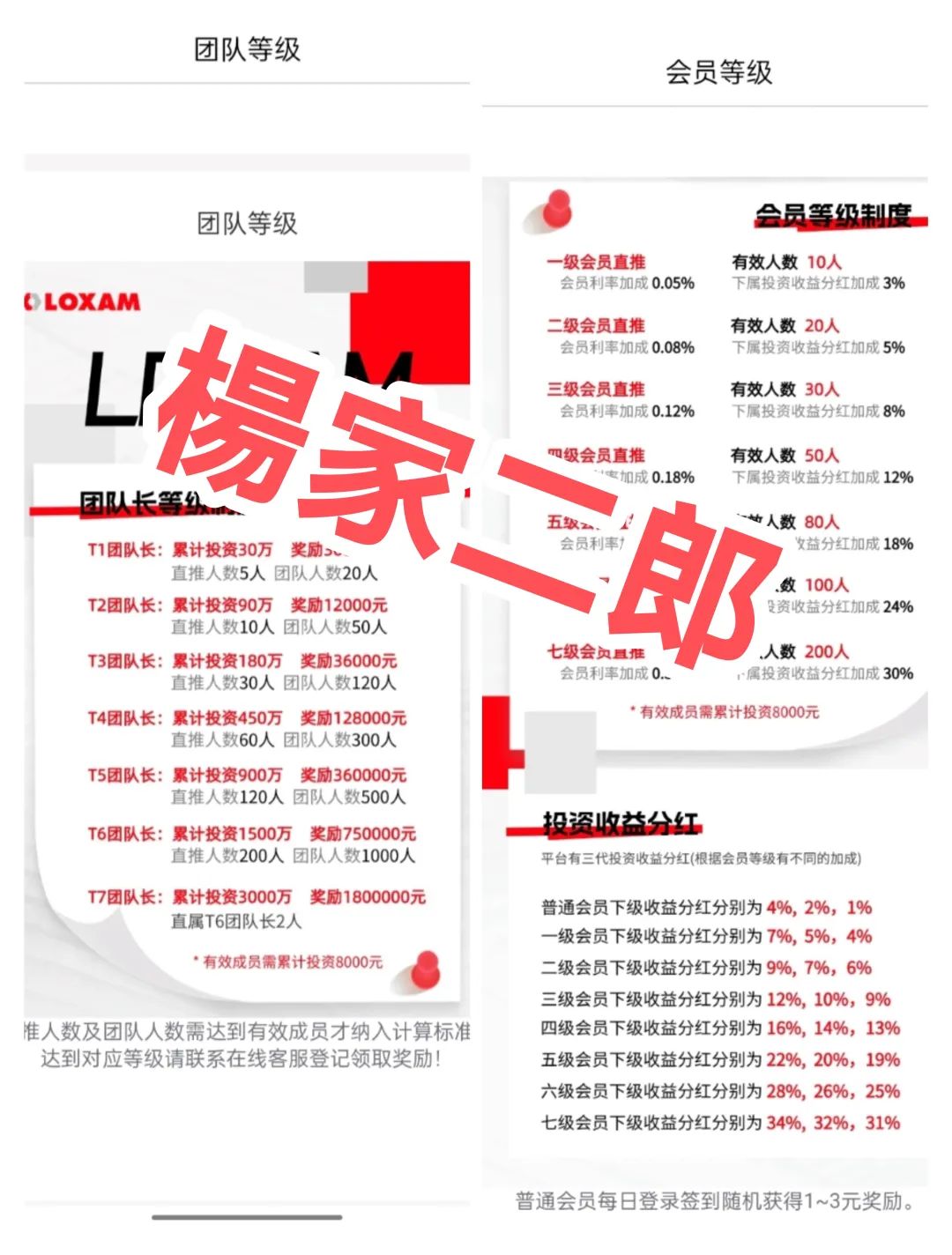 曝光“Loxam HK”融资租赁分红类资金盘骗局！插图3