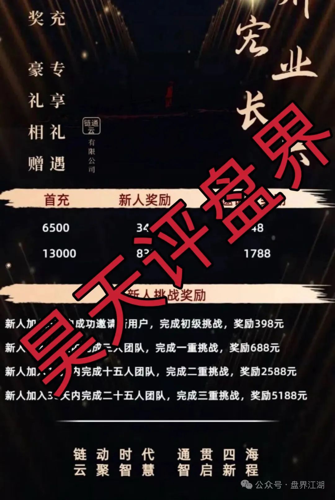 6月23日最新资金盘项目骗局曝光，Achman AM随时可能卷钱跑路！插图1