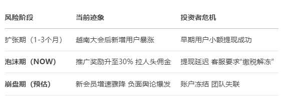 百天暴富陷阱：起底NEXIM加密支付资金盘的传销骗局！召开越南资金盘大会不过是诱骗你上当而已！插图7