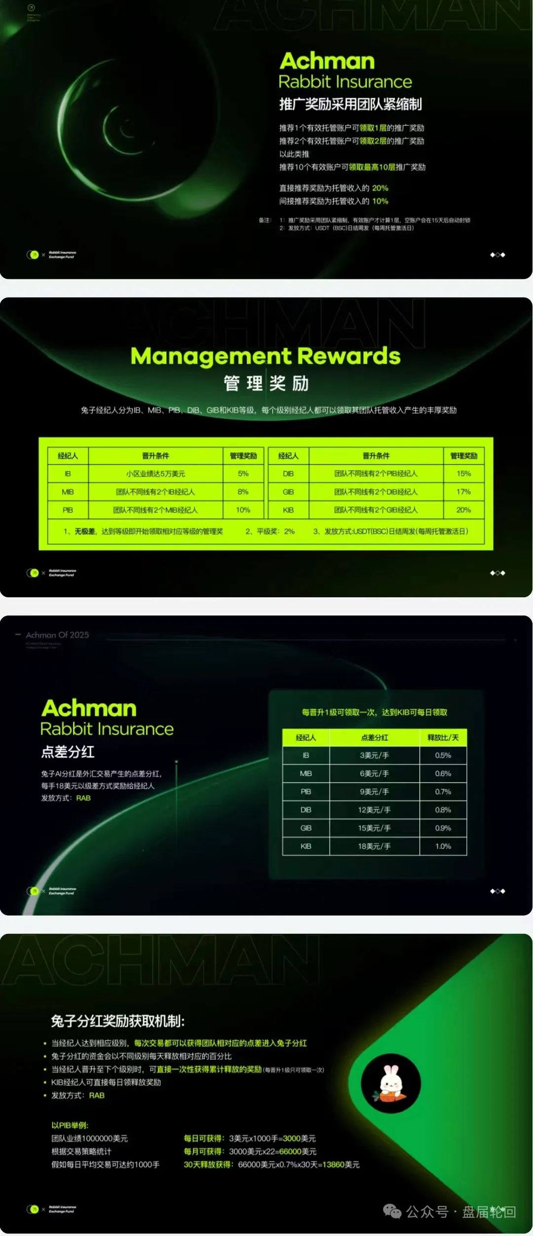 6月23日最新资金盘项目骗局曝光，Achman AM随时可能卷钱跑路！