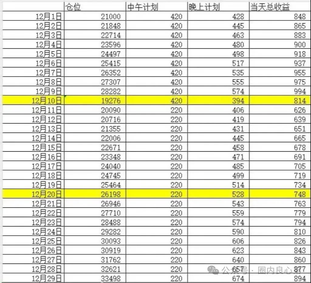 你不知道背后的故事“兴华社”（盛世华彩）彩票带单跟单类资金盘，目前20多万会员，操盘手圈钱过亿，全国涉案超过60w人。插图4