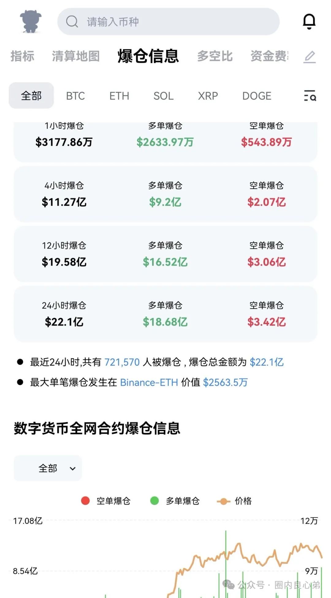 行业人士发文指控币安Labs涉嫌重大“内部贪腐”，存在“上币利益输送”及“裙带关联交易”等问题