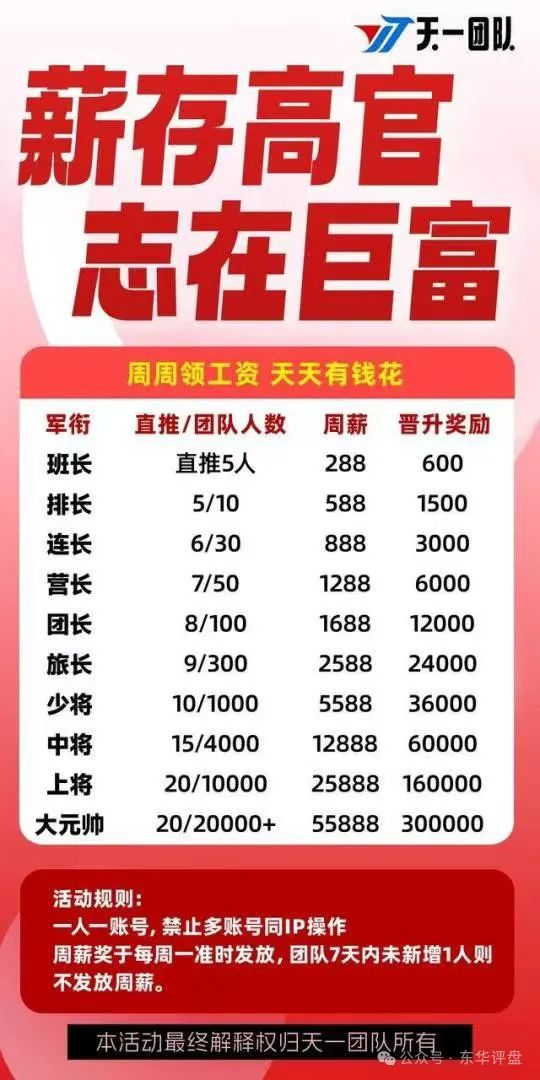 【爆料】“火博彩票”典型的彩票带单跟单类资金盘骗局，目前1万多会员，高度预警，即将崩盘跑路！插图3