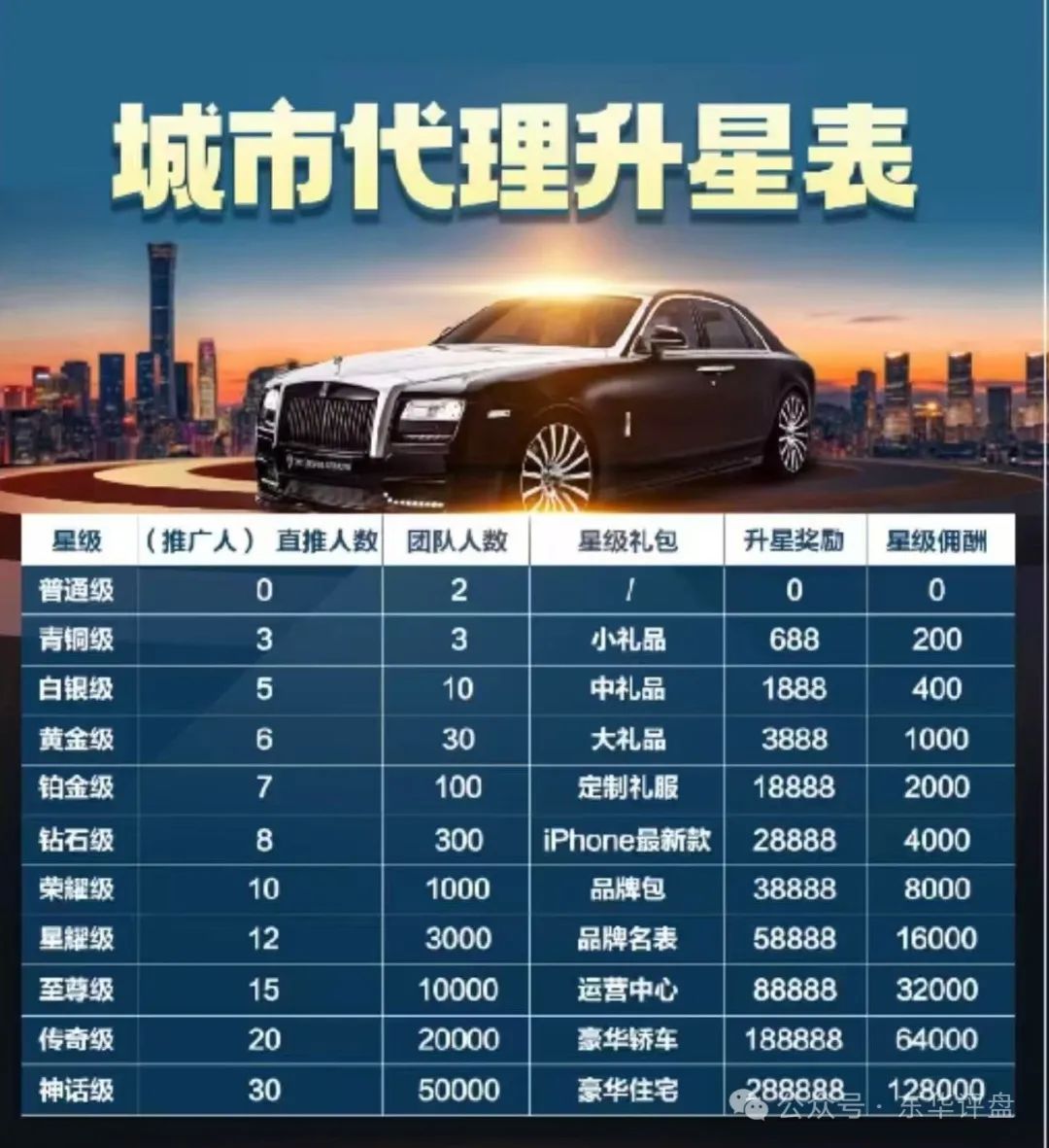 【八方昌】“利虹”股票跟单类资金盘，操盘手老王，导师言有为，属于平移的重启盘，已经开始单割，高度预警，即将崩盘跑路！插图2