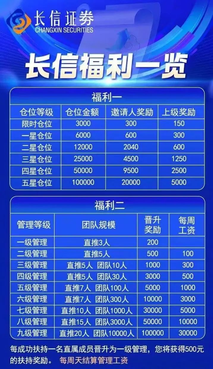 【长信证券】股票跟单骗局 即将跑路崩盘 留给你撤退的时间不多了插图1 图片