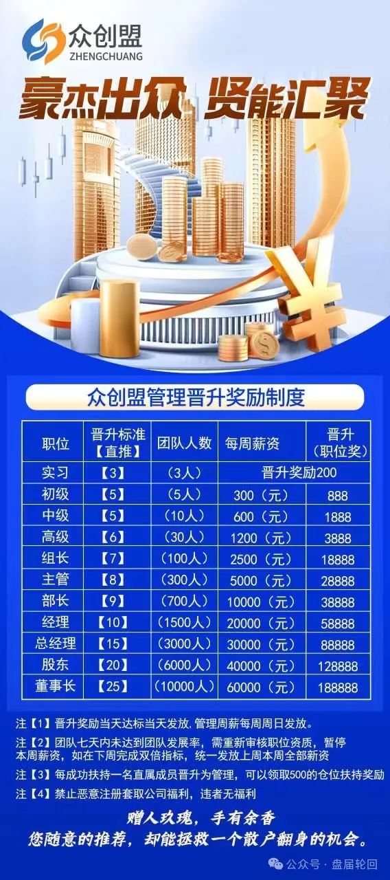 【众创盟】股票跟单骗局 癌症晚期 马上崩盘跑路 聪明的会员早已经撤离插图1 【众创盟】股票跟单骗局 癌症晚期 马上崩盘跑路 聪明的会员早已经撤离插图1
