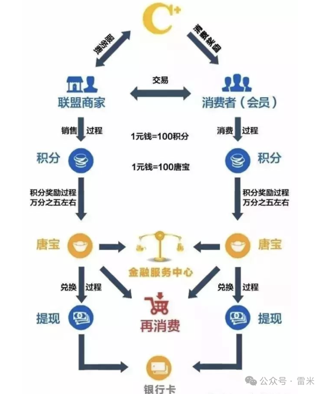分析:贵阳“大唐天下”当年是如何发展百万用户,一百六十多亿流水插图7 分析:贵阳“大唐天下”当年是如何发展百万用户,一百六十多亿流水插图7