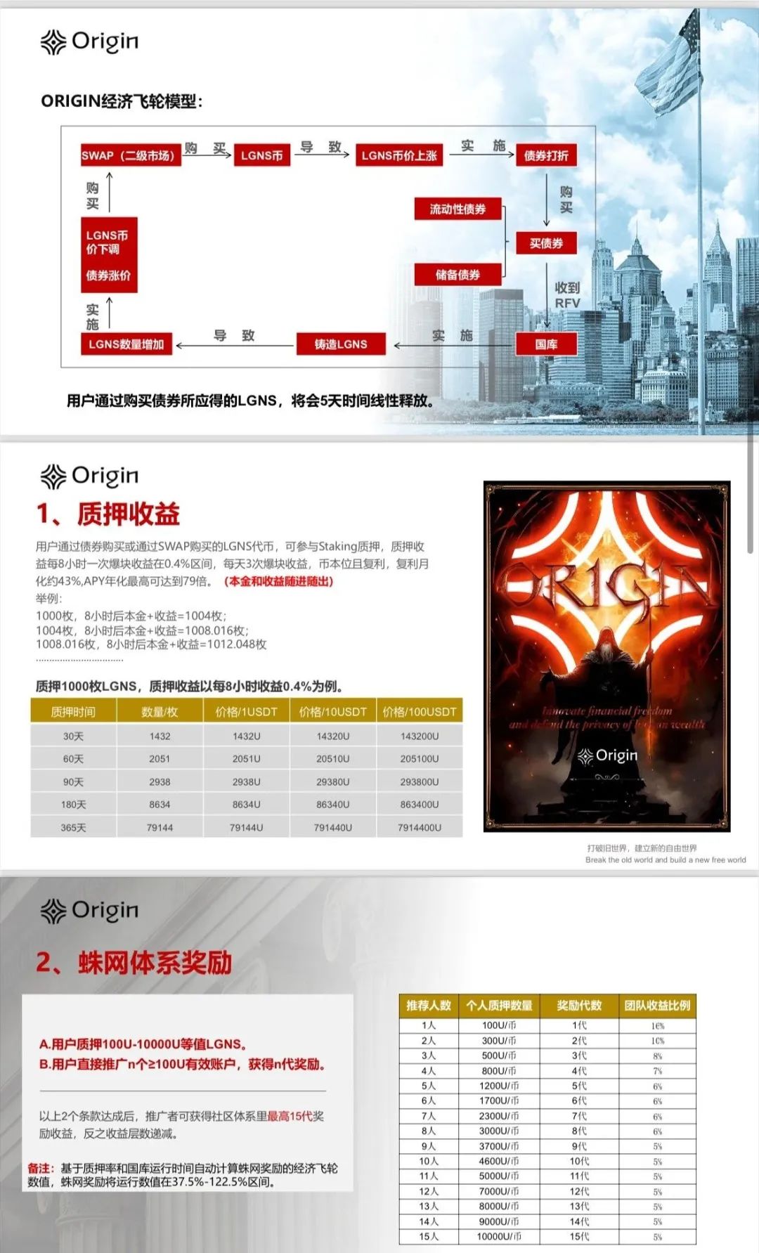 奥拉丁Orgin项目，预警即将崩盘，该撤都撤。插图5