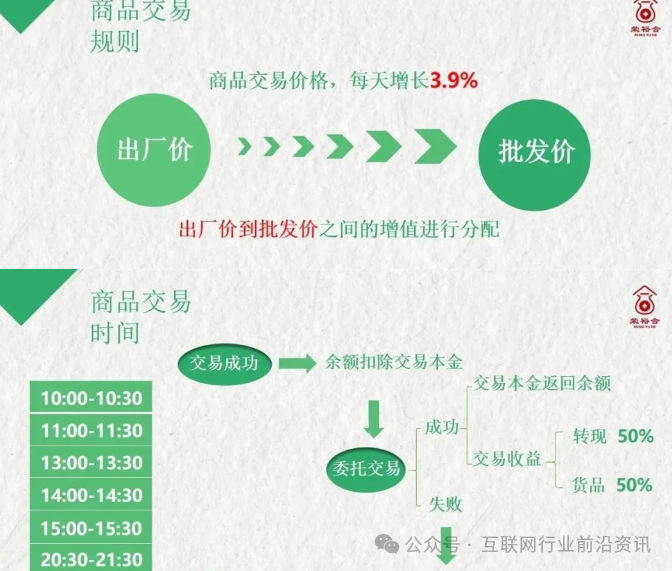 【最新曝光】天体交易所、奥拉丁、树拍、维尔利、MANA3等项目都是资金盘虚拟币骗局！插图1