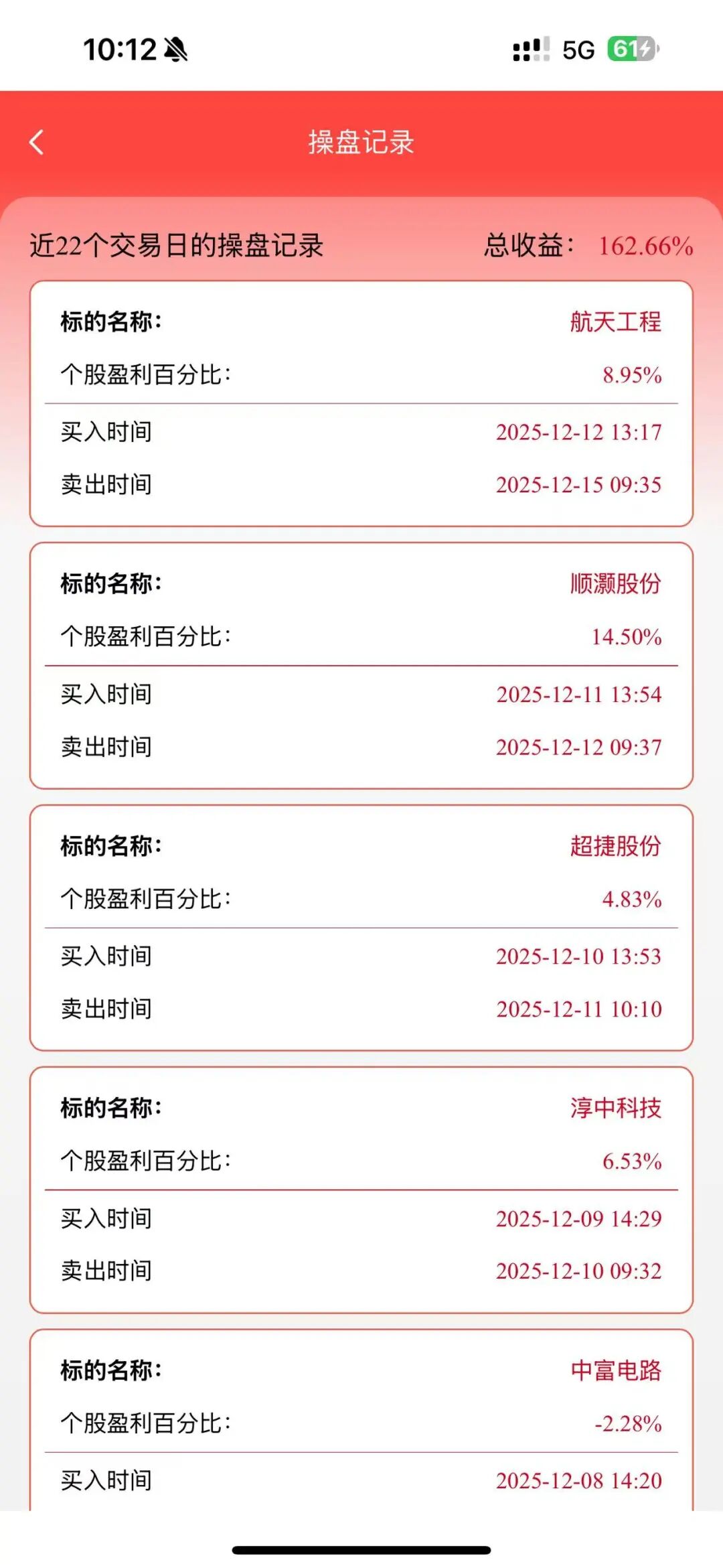 50.拆解“鼎裕盟-泓昇合盈”:股票跟单资金盘的骗局与宿命插图7 50.拆解“鼎裕盟-泓昇合盈”:股票跟单资金盘的骗局与宿命插图7