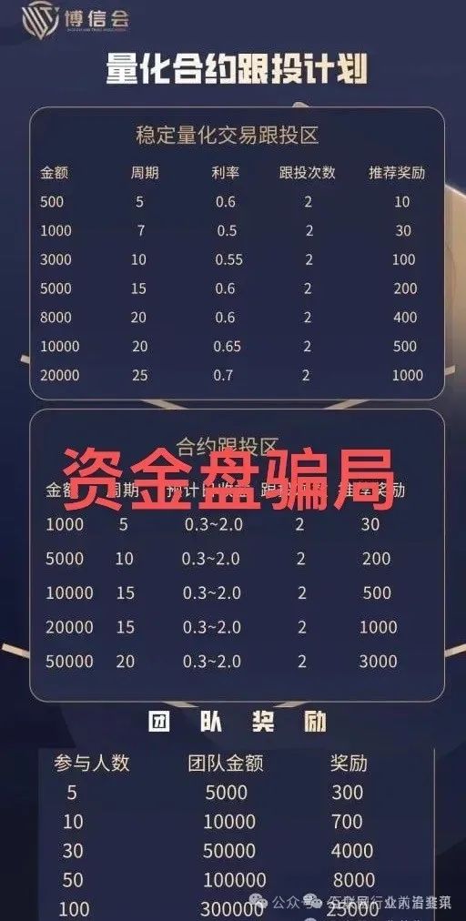 元点短剧崩盘！橡木期货崩盘！新利众、博信会、维尔利等十几个资金盘骗局也快出事了！插图2