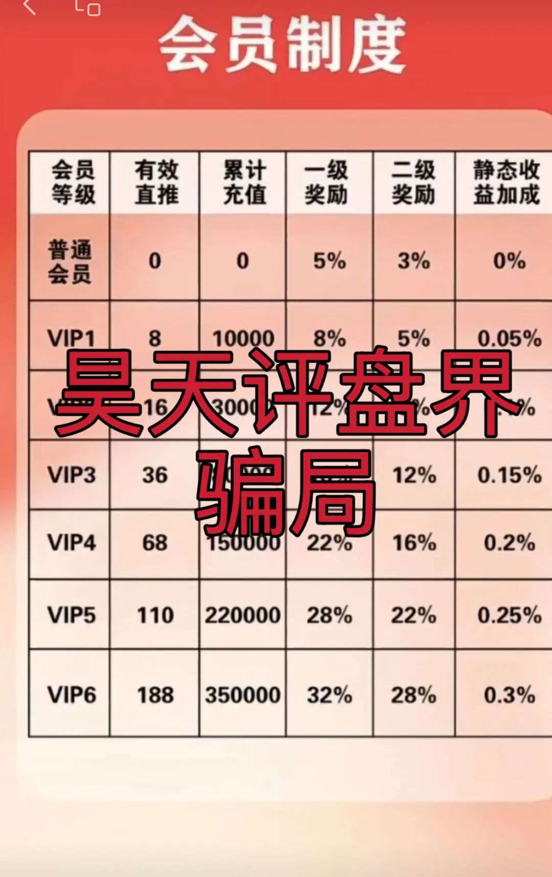 富达管家又一个冒充正规公司的分红类资金盘骗局，目前已经开始单割，高度预警，即将崩盘跑路！插图3
