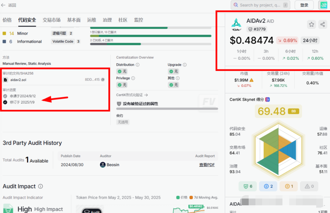 AIDAv2（艾达宝）漏洞重重，刚发澄清会议视频就涉嫌违法封禁！插图5