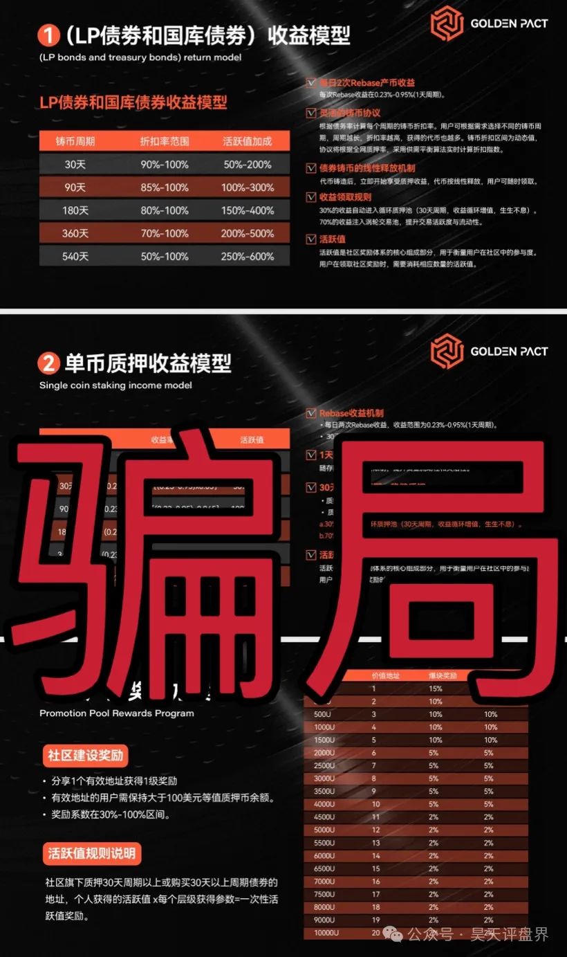 【黄金协议】Golden Pact分红类资金盘骗局，6万会员，和奥拉丁Orgin，webkey是同一个操盘手，高度预警！插图1