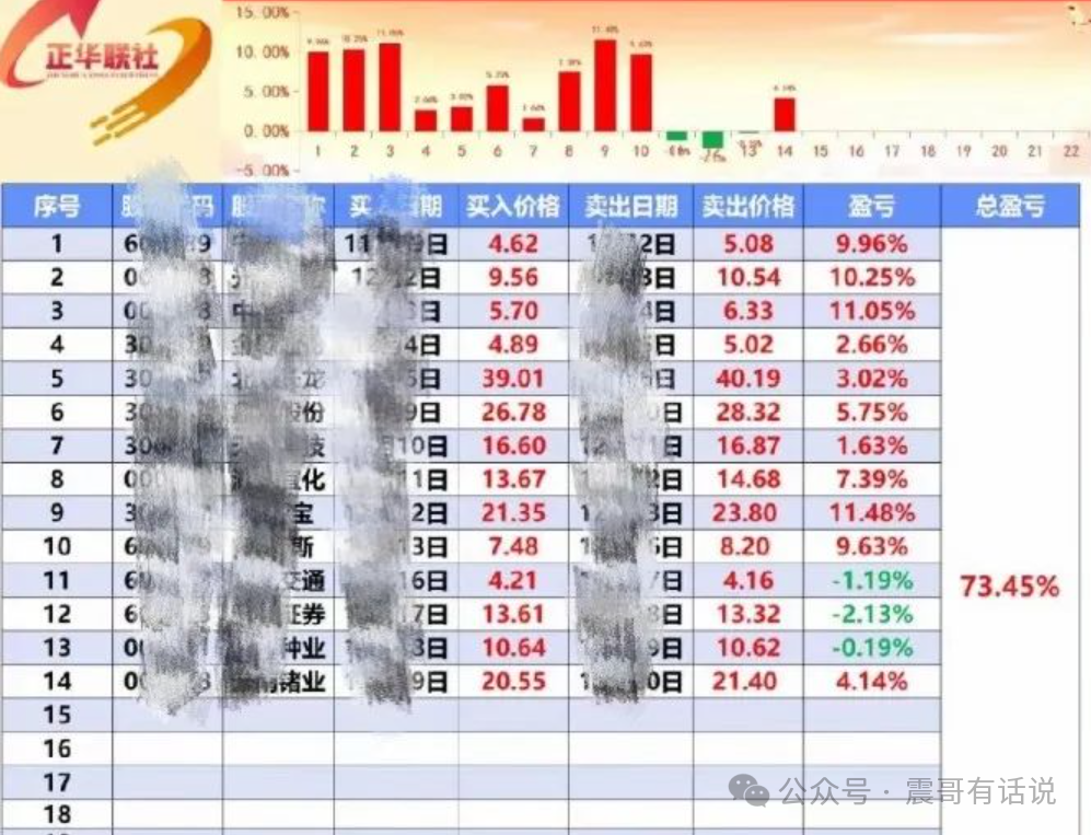 正华联社（银石汇鑫）股票盘杀猪局大起底！震哥紧急提醒各位叔姨插图1