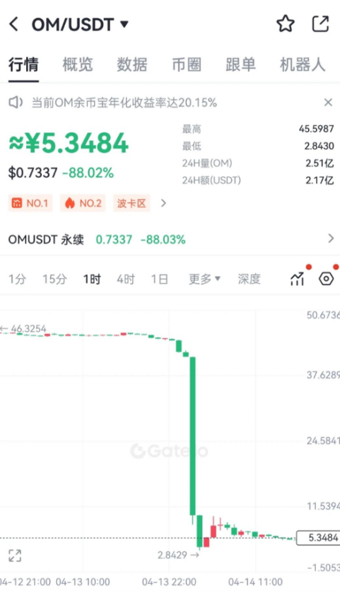OM代币崩盘：揭秘资金盘“收割”陷阱插图1