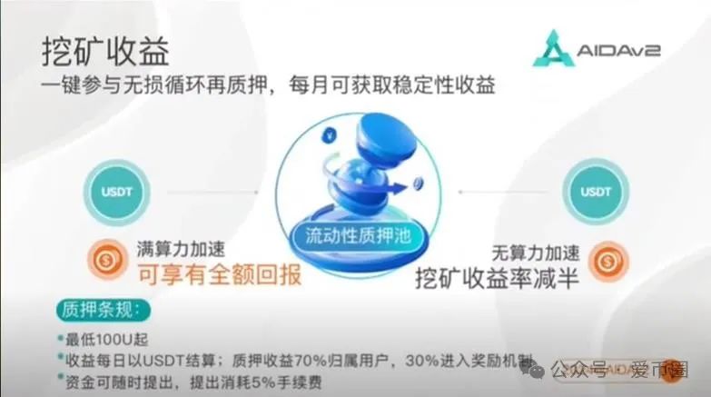 AIDAv2虚拟挖矿是资金盘骗局吗？aidav2必定爆雷！插图1