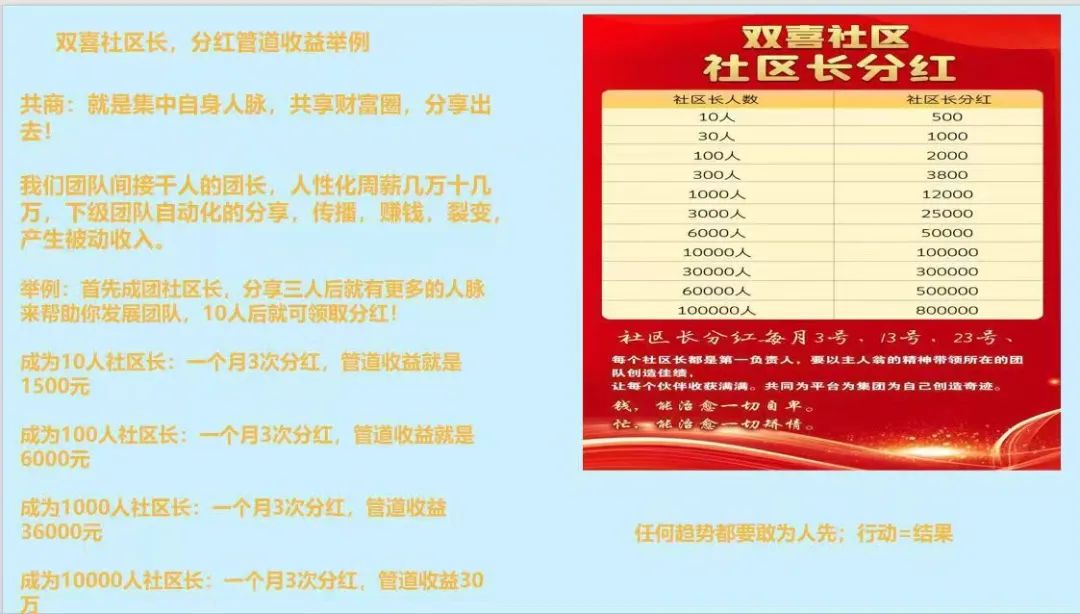 【双喜社区】 彩票跟单资金盘骗局 已经单割  尽快撤退远离  马上全线崩盘插图7