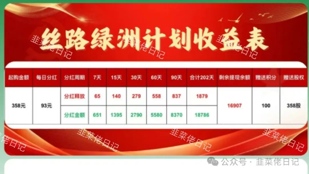 132.最新资金盘项目骗局曝光，随时可能卷钱跑路插图2