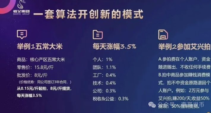 艾兴和抢拍商城互助盘，被举报即将崩盘！插图1