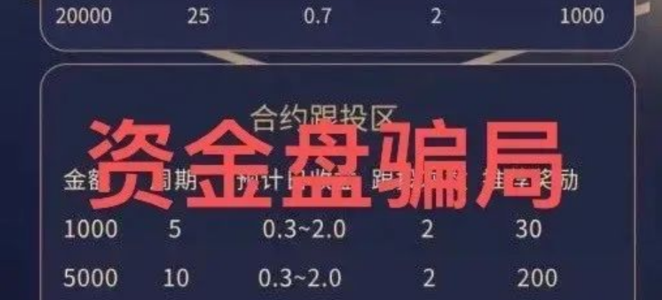 博信会俱乐部资金盘骗局，请立即撤离插图1