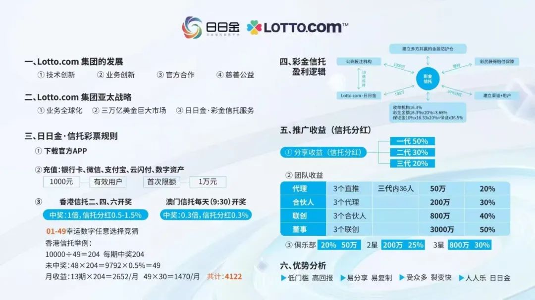 精准下套！当心被套牢！警惕这15个项目涉嫌非法集资、传销诈骗！都是财富收割术！插图1