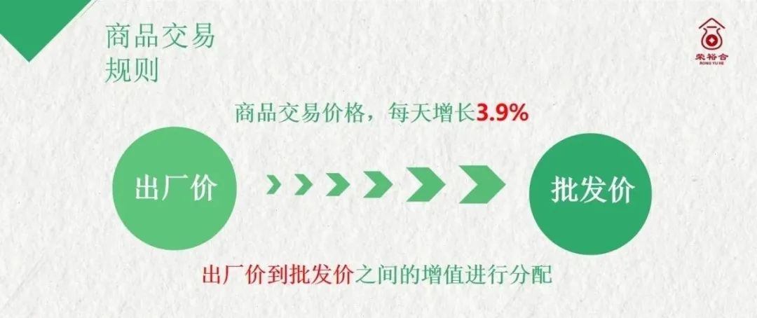 警惕 “荣某合”！别让财富在虚假数字经济幻影中消散插图3