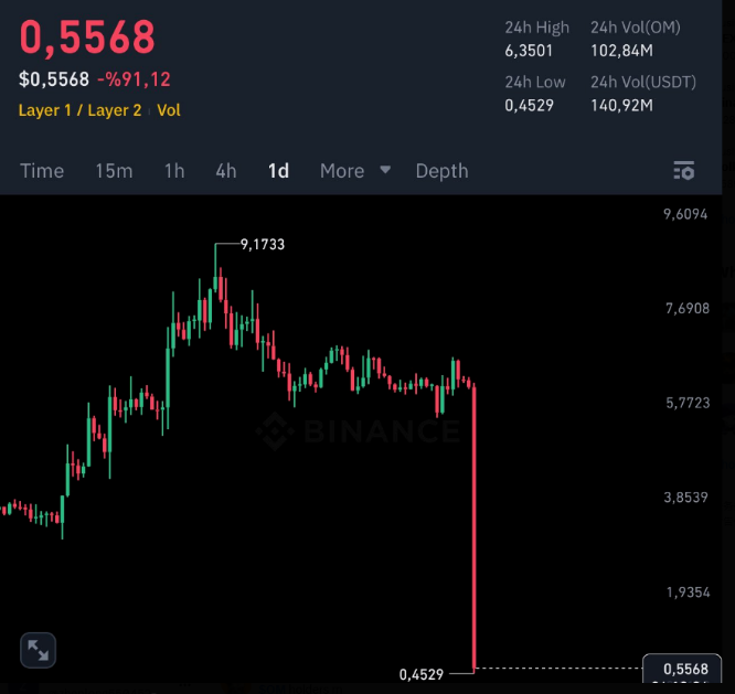 最新10几个资金盘项目即将圈钱跑路，看到快跑！插图1