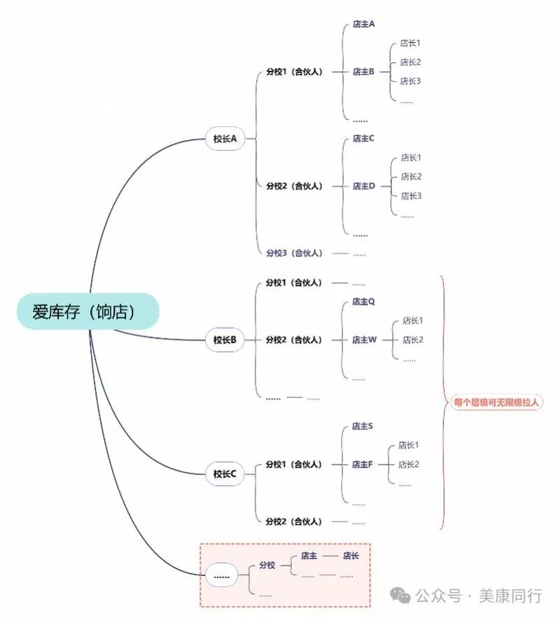 高佣诱惑、发展子孙？这家社交电商陷传销质疑，背靠梦饷集团插图4