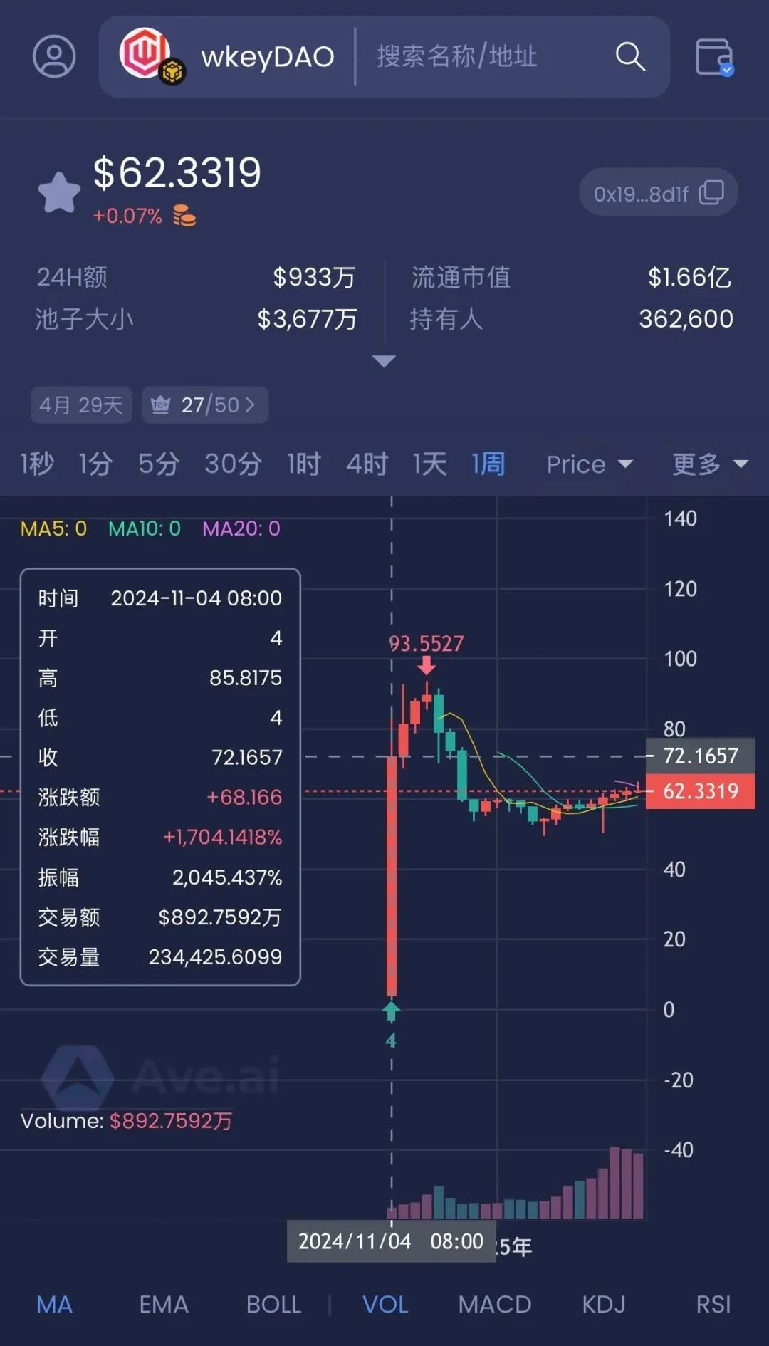 警惕打着Web3.0旗帜，上线4个月圈钱10亿，WkeyDAO分红资金盘，你不知道的事。插图5