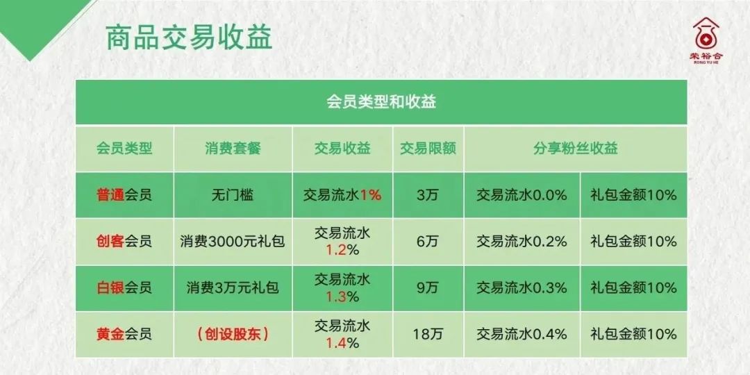 曝光【荣某合】数字经济抢单平台，典型的商城互助盘，即将出事，建议远离！插图5