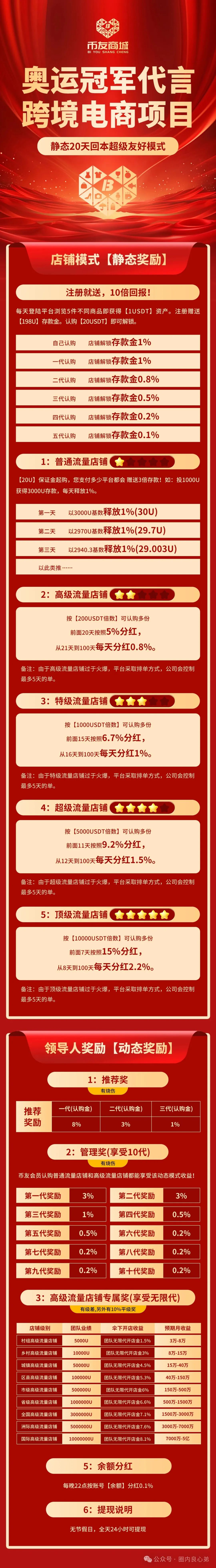 警惕！市场21个资金盘项目汇总，有你参与的吗？不是在跑路的边缘，就是跑路边上。插图34