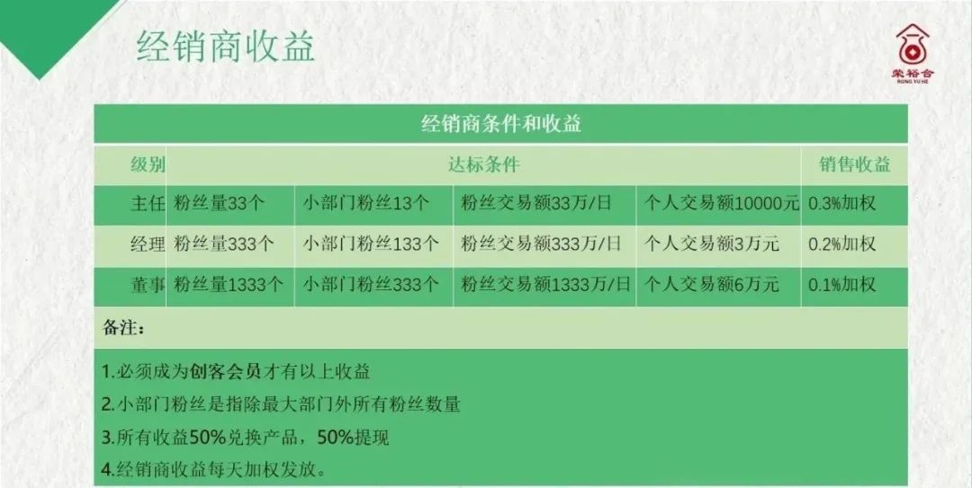 警惕 “荣某合”！别让财富在虚假数字经济幻影中消散插图2