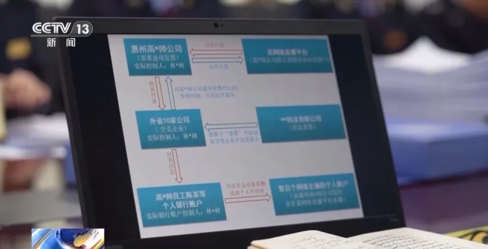 惠州一MCN公司偷税骗补2.26亿！在外地开10家空壳公司，将打赏收入“伪装”成信息技术服务费插图5