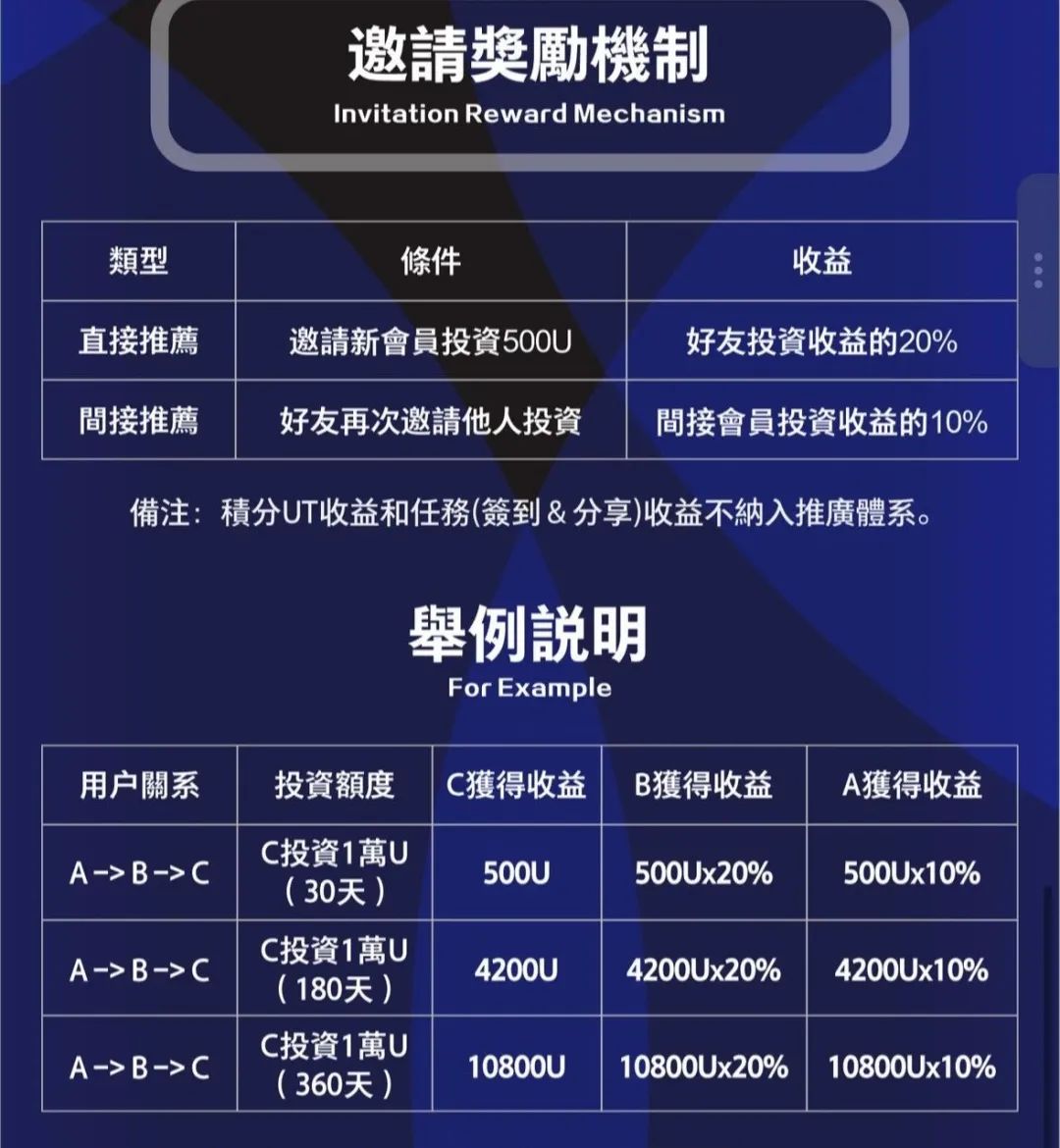 联合旅业涉嫌资金盘：文旅投资外衣下的传销陷阱，注意警惕。插图5
