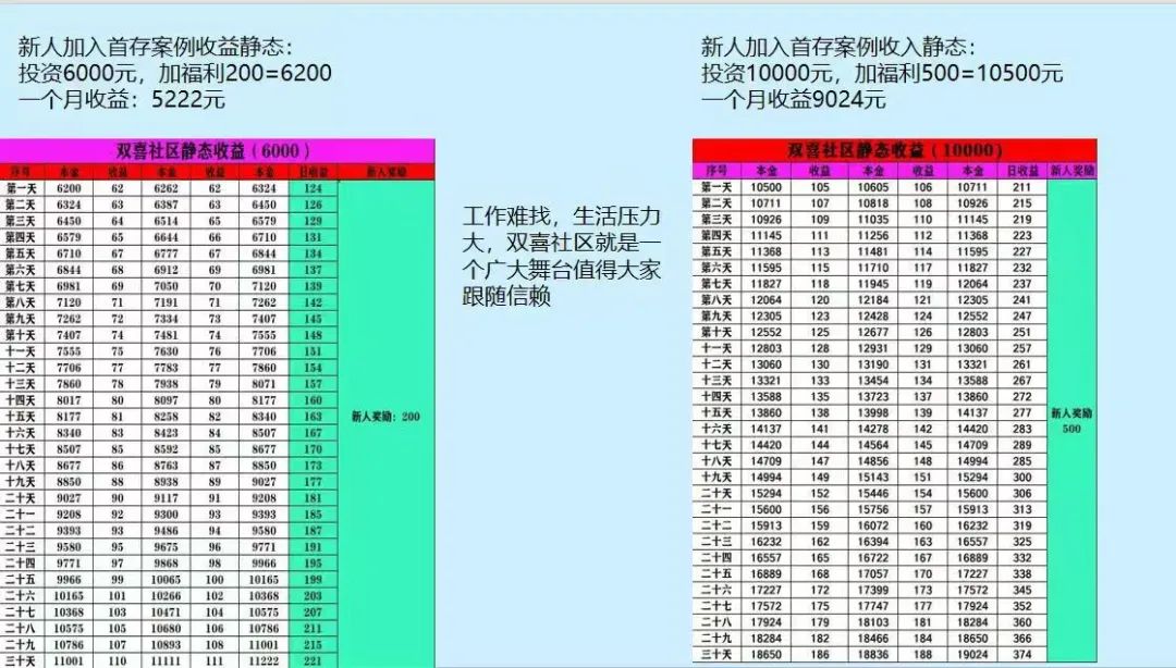 【双喜社区】 彩票跟单资金盘骗局 已经单割  尽快撤退远离  马上全线崩盘插图6