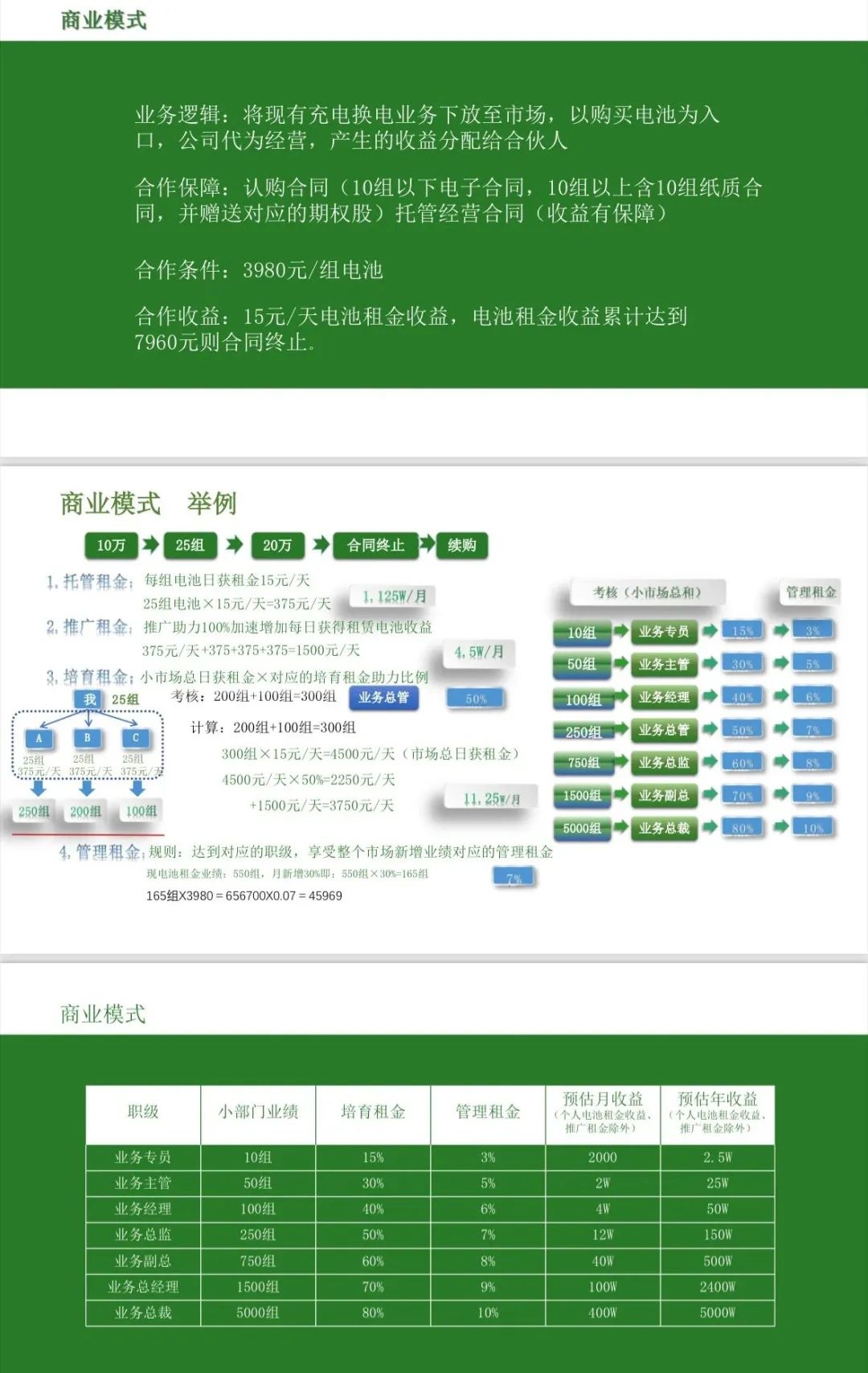 中基绿能，套牌新能源分红3980电池资金盘骗局，多地政府预警，注意警惕。插图6